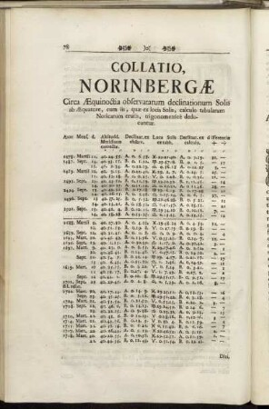 Collatio, Norinbergæ Circa Æquinoctia observatarum declinationum Solis ab Æquatore,[...]
