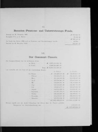 XI. Beamten-Pensions- und Unterstützungs-Fonds.