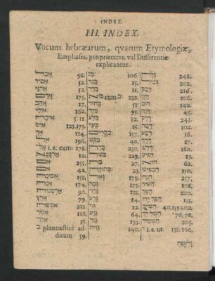 III. Index. Vocum hebraearum ...