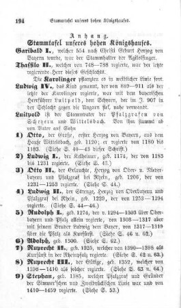 Anhang. Stammtafel unseres hohen Königshauses