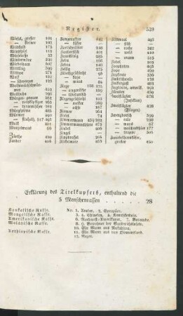 Erklärung des Titelkupfers, [...].