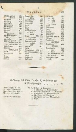 Erklärung des Titelkupfers, [...].