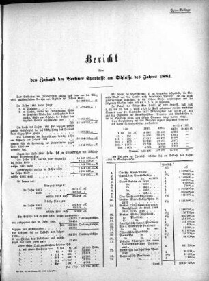 1881: Bericht über den Zustand der städtischen Sparkasse zu Berlin am Schlusse des Jahres ...
