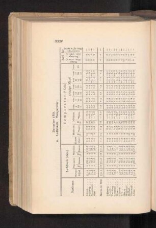 December 1887.
