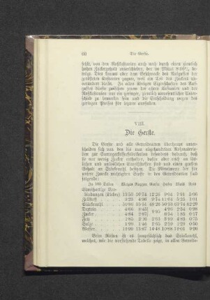 VIII. Die Gerste.