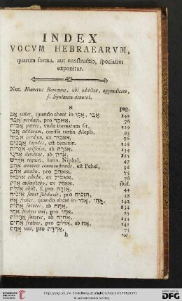 Index Vocum Hebraearum, quarum forma, aut constrictio, speciatim exponitur
