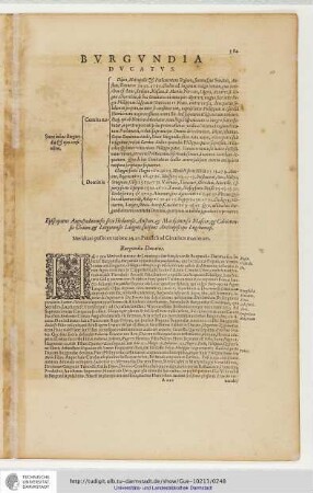 Burgundia Ducatus