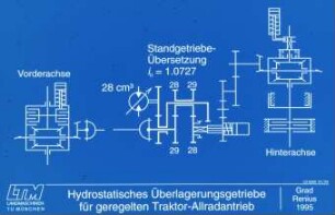 Hydrostatisches Überlagerungsgetriebe für geregelten Traktor-Allradantrieb