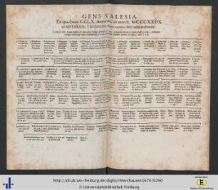 81.-100. Doppelblatt (Reges Galliae, Gens Valesia ... Comites de Brahe in Wisingsburg etc.).