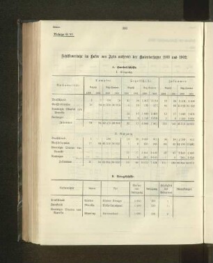 B. Kriegsschiffe.