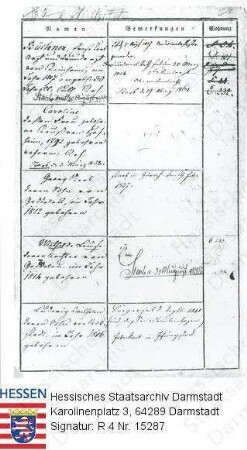 Büchner, Familie / Polizeiliche Meldebögen der Stadt Darmstadt für die Familie Dr. med. Ernst Karl Büchner (1786-1861)
