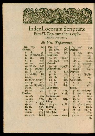 Index Locorum Scripturae Parte VI. Top. cum aliqua explicatione citatorum.