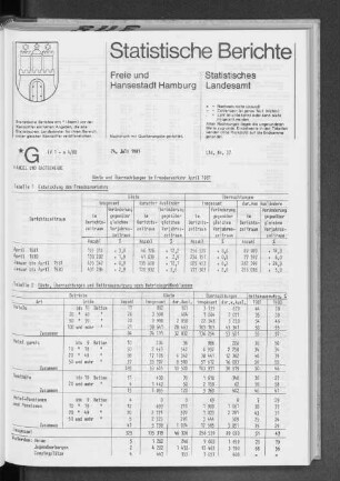 Gäste und Übernachtungen im Fremdenverkehr April 1981 : Lfd. Nr. 37