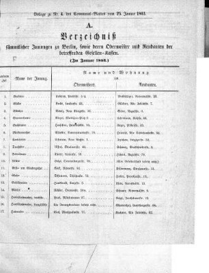 Beilage zu Nr. 4 des Communal-Blattes vom 25.Januar 1863.