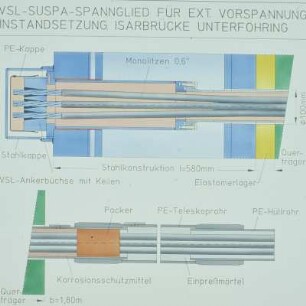 Spannglied SUSPA für externe Vorspannung