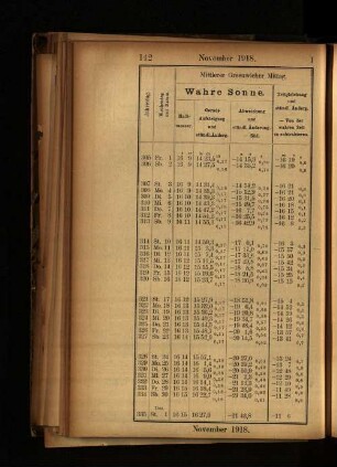November 1918.