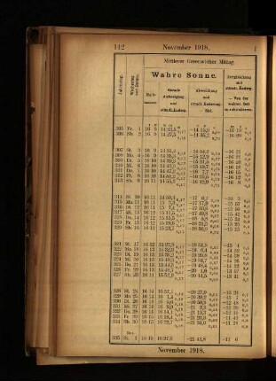 November 1918.