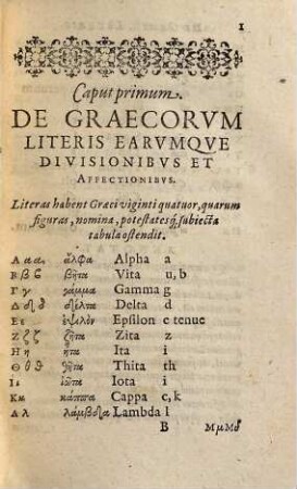 Jacobi Gretseri Societatis Jesv Institvtionvm Lingvæ Græcæ Liber ..., Liber Primus. De Octo Partibvs Orationis : Pro Schola Syntaxeos : Cum Indice Græcolatino