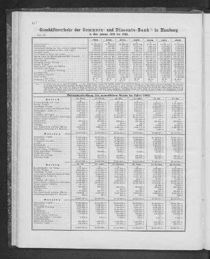 Geschäftsverkehr der Commerz- und Disconto-Bank in Hamburg.