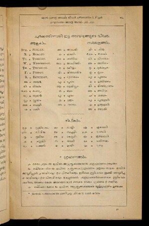 3-28, Astrological calendar