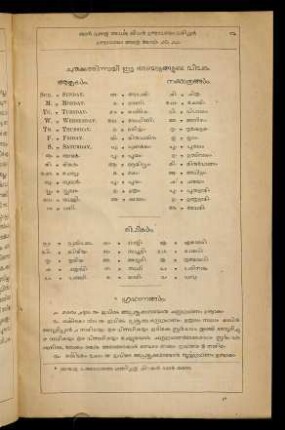 3-28, Astrological calendar