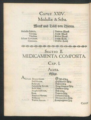 Sectio II. Medicamenta Composita.