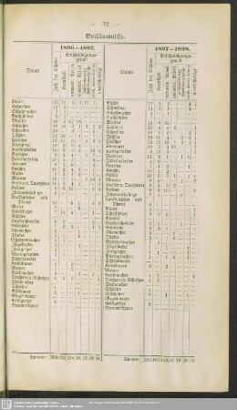 1896-1897 und 1897-1898