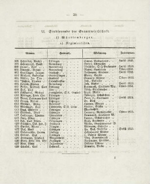 25-26, VI. Studierende der Staatswirthschaft