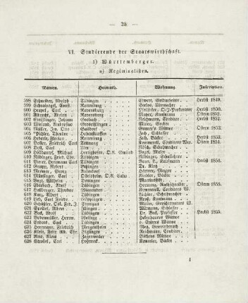 25-26, VI. Studierende der Staatswirthschaft