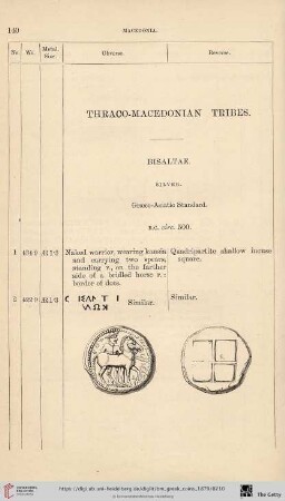 Thraco-Macedonian Tribes