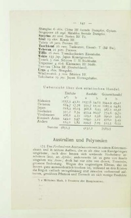 Australien und Polynesien