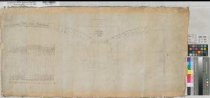Herdecke (Herdecke) Ruhrbrücke Pfeiler und Bogenkonstruktion 1819 20 Fuß = 15,9 cm 41 x 96 KSA Nr. 375a