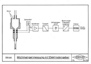 Milchmengenmessung mit Elektrodengeber