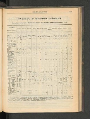 Mercati e Società coloniali.