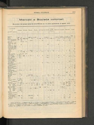 Mercati e Società coloniali.
