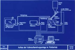 Aufbau der Futteraufbereitungsanlage im Pilotbetrieb