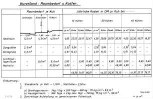 Kurzstand: Raumbedarf u. Kosten