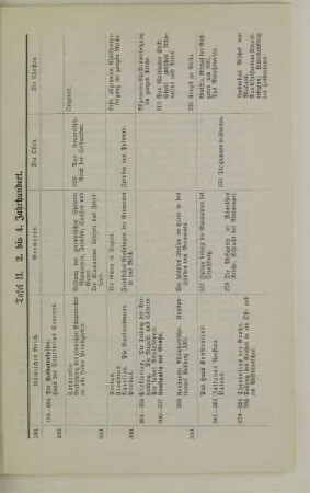 Tafel II. 2. bis 4. Jahrhundert