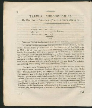 Tabula Chronologica. Habitationis Filiorum Israel in terra Aegypti
