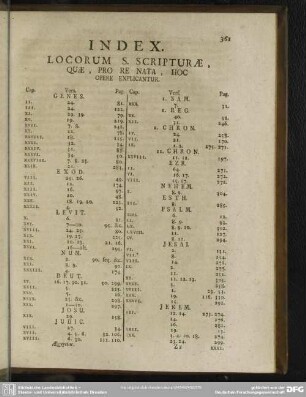Index. Locorum S. Scripturae, Quae, Pro Re Nata, Hoc Opere Explicantur