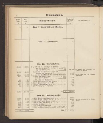 Spezial-Etats