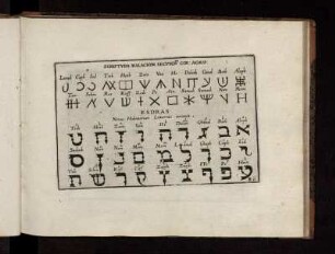 Scriptvra Malachim Secvndv[m] Cor: Agrip:. - Esdras Novas Hebræorum Litteras invenit.