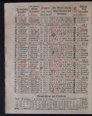 1777. Verbesserter Calender. Majus.