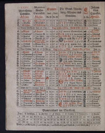 1777. Verbesserter Calender. Majus.