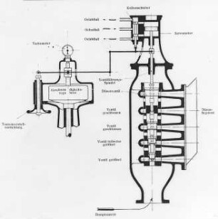 Automatische Düsenregulierung, Schema (Bergmann, Berlin) : Technikgeschichte | Maschinenbau | Kraftmaschinen | Dampfturbinen