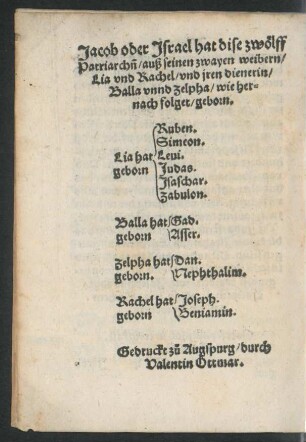 Jacob oder Israel hat dise zwölff Patriarchen ...