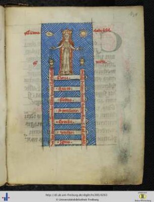 [130r - 132v] De septem gradibus contemplationis.