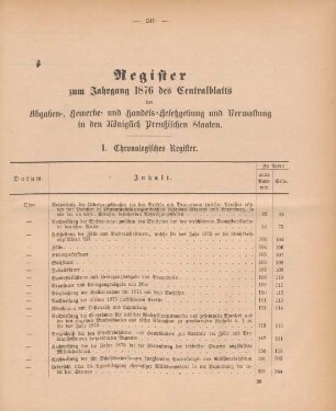 Register zum Jahrgang 1876 des Centralblatts ...