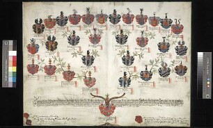 Ponickau, Johann Christoph Friedrich von