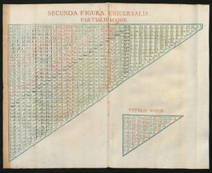 Secunda Figura Universalis. Partialis Major